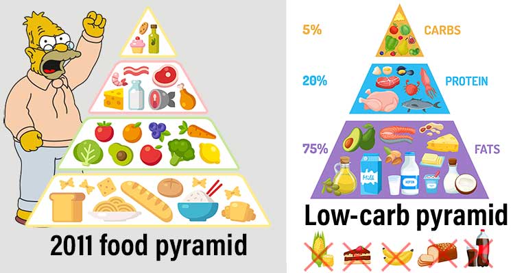 Old versus new food pyramids