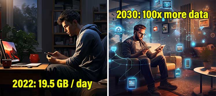 How many gigabytes of data do people consume?