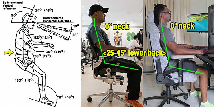 Active neutral postures in a Herman Miller Aeron and Secretlab Titan gaming chair
