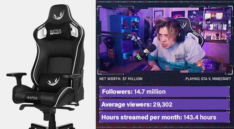 Gaming chair used by streamer Rubius