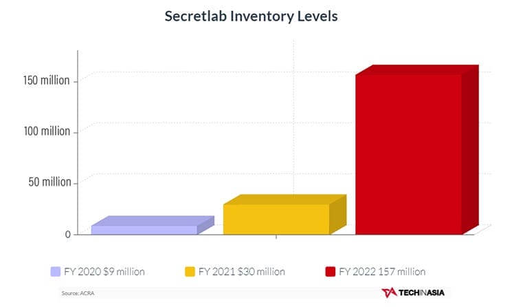 Secretlab inventory chart
