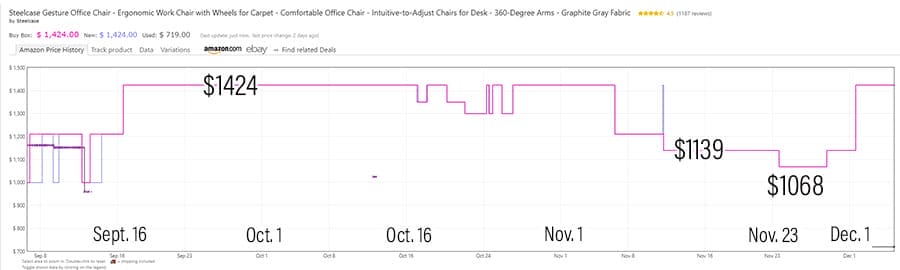 Steelcase Gesture price history