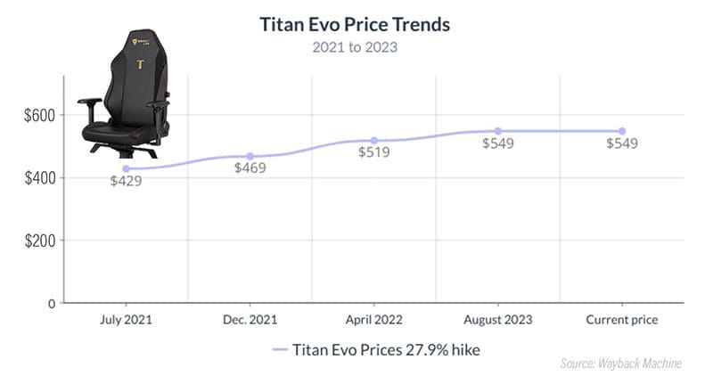 Titan Evo Stealth edition price history graph