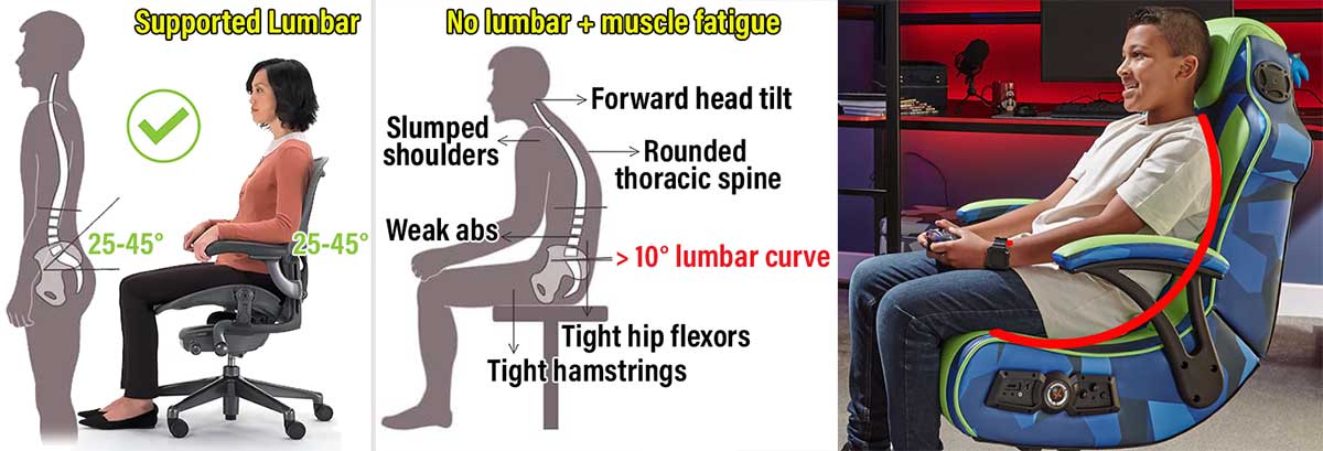 Good office chair posture vs a rounded spine in a console chair