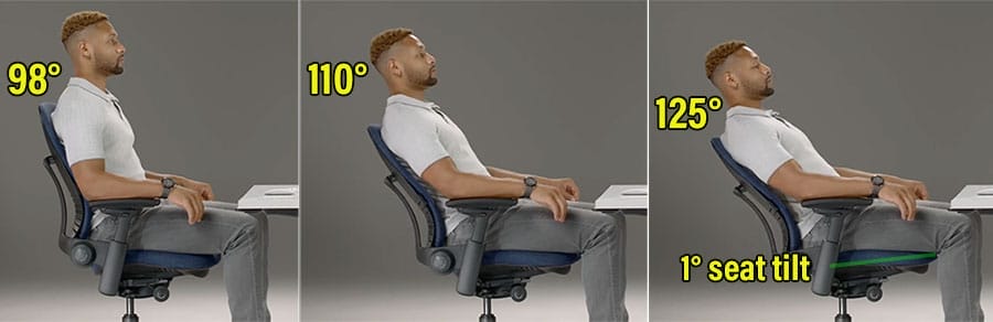 Side-by-side images of a person seated in a Steelcase Leap chair at three recline angles—98°, 110°, and 125°—showing how the backrest reclines while the seat pan tilts upward by about 1° in the deepest position.