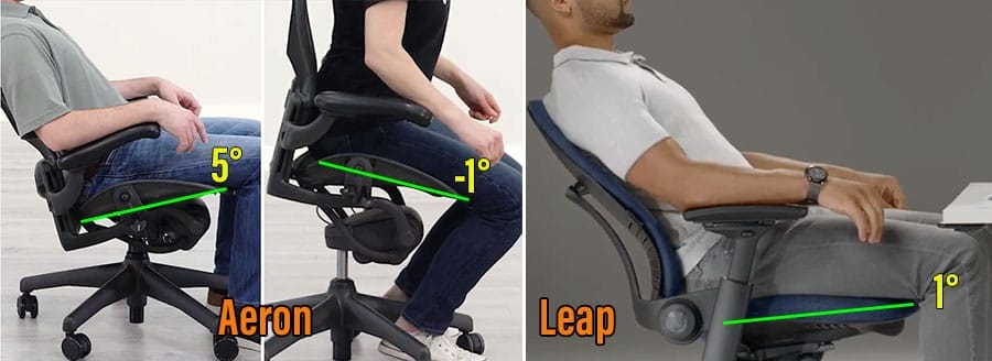 Side-by-side images comparing seat tilt angles on an Aeron chair and a Leap chair, with angle markers showing the Aeron’s wider upward and downward tilt range versus the Leap’s smaller tilt range.