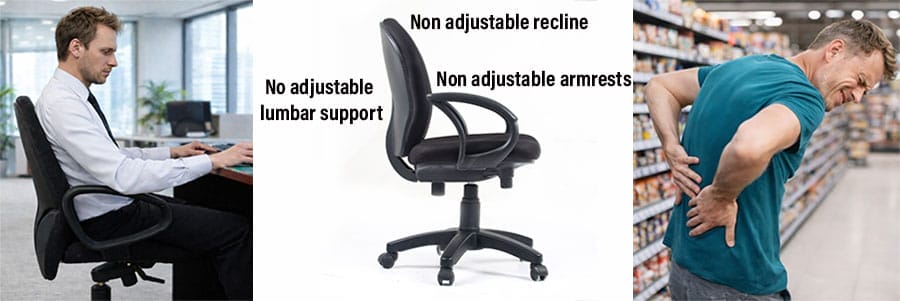 Three-panel image showing a man slouching in a standard office chair, a basic office chair with no adjustable lumbar support, armrests, or recline, and a man experiencing lower back pain.