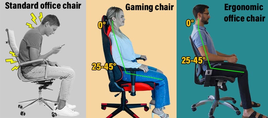 Collage showing a person slouching in a non ergonomic office chair vs gaming chair vs ergonomic office chair.